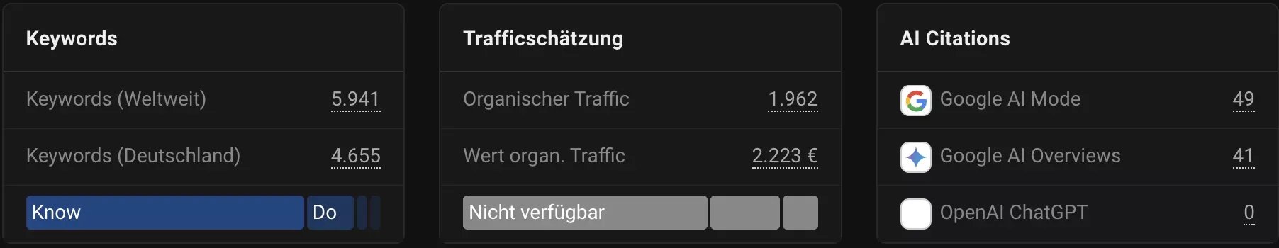 Skalierung im Shopify Store