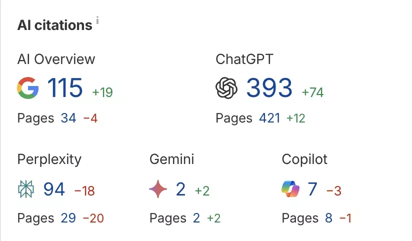 Skalierung im Shopify Store