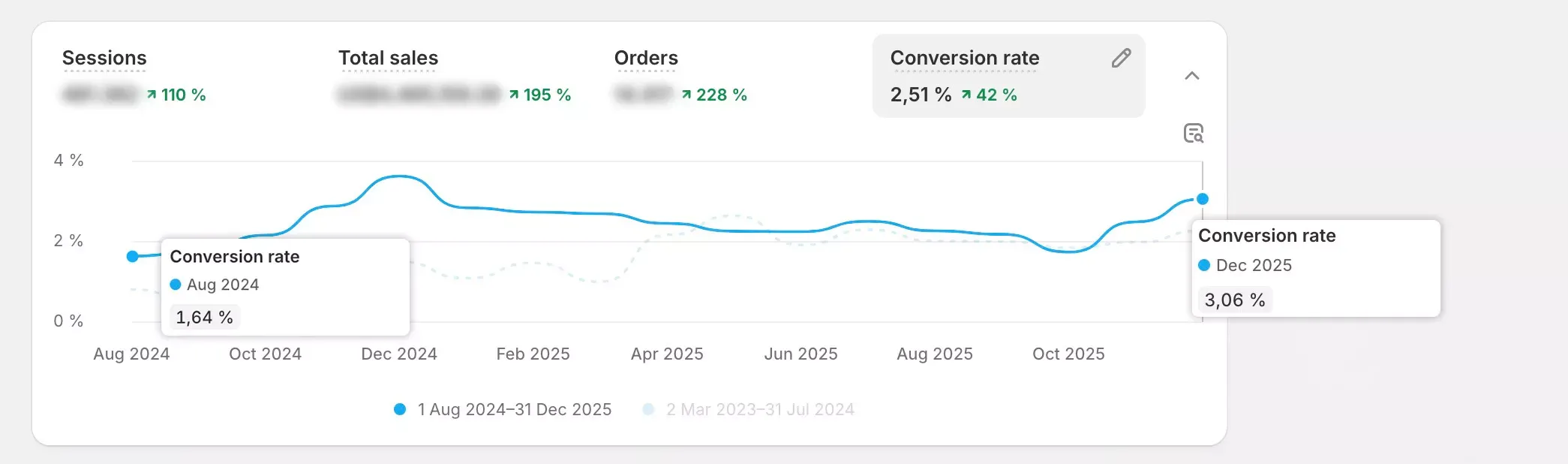 Barbell Standard Store Relaunch