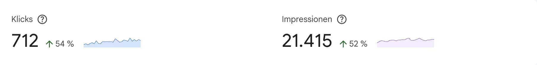 Wachstum im SEO bei Use Case