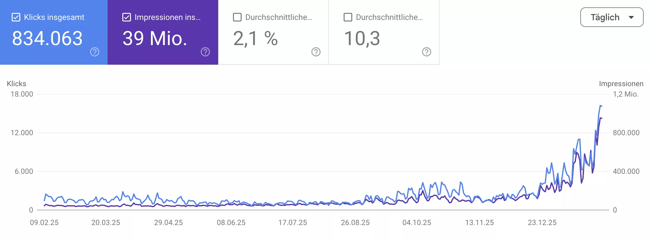 Google Search Console Edelmetall-Marktplatz